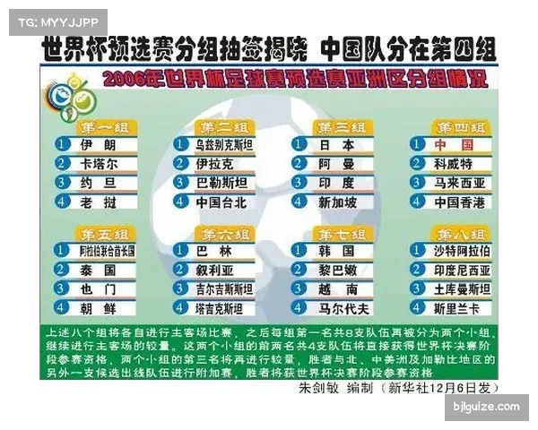 世预赛亚洲区直接晋级八队将抽签决定世界杯分组
